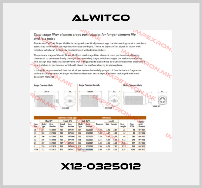 Alwitco-X12-0325012price