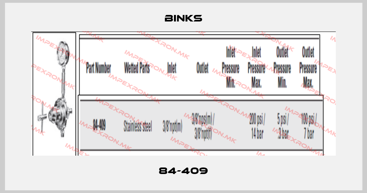 Binks-84-409price