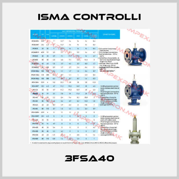 iSMA CONTROLLI Europe