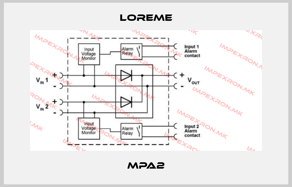 Loreme-MPA2price