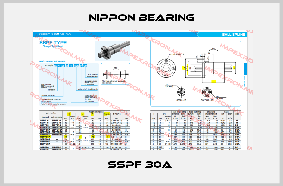 NIPPON BEARING-SSPF 30A price
