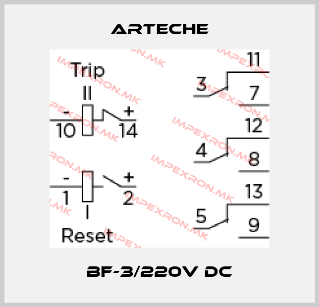 Arteche Europe