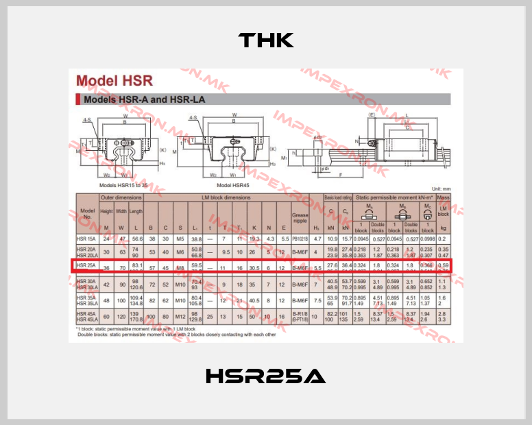 THK-HSR25Aprice
