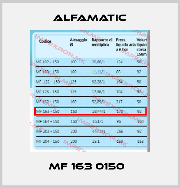 Alfamatic Europe