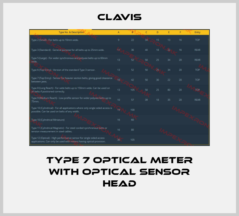 Clavis-Type 7 optical meter with optical sensor headprice