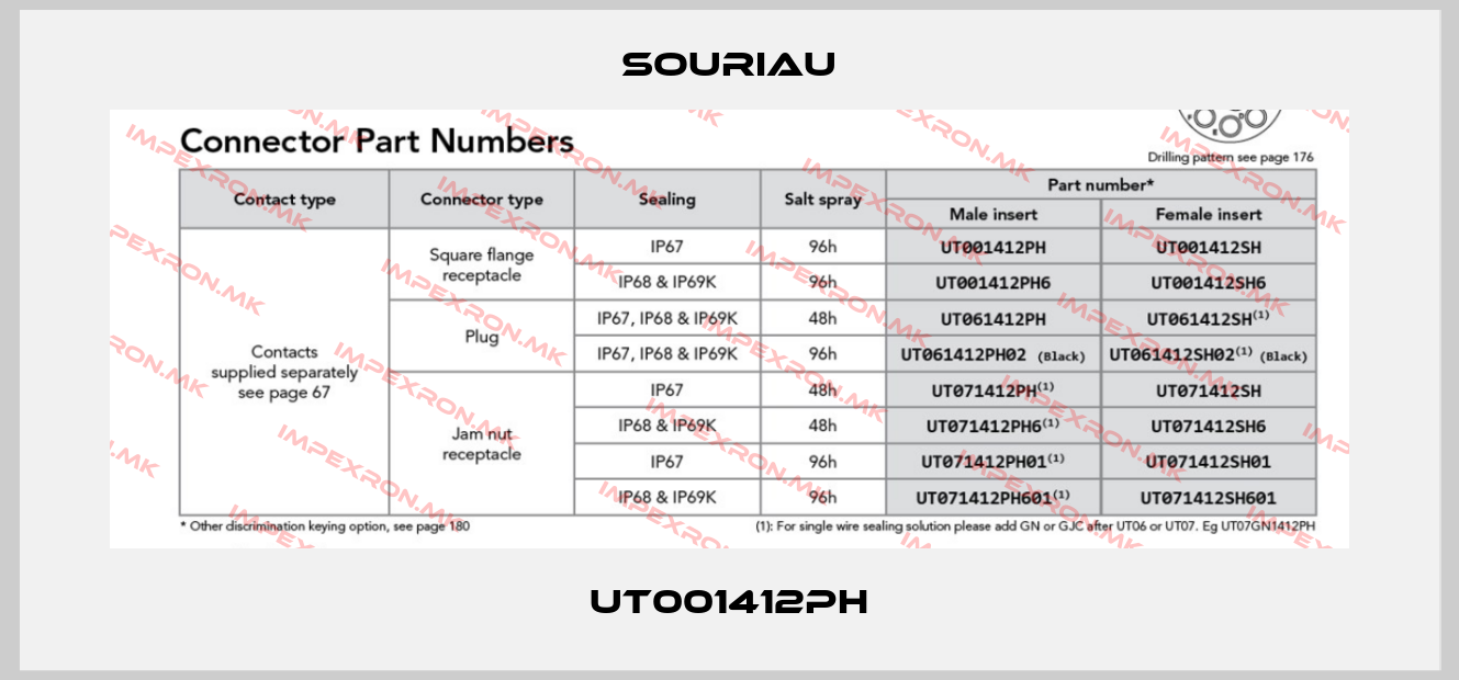 Souriau-UT001412PHprice