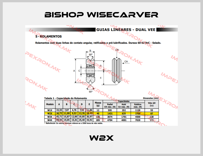 Bishop Wisecarver-W2Xprice