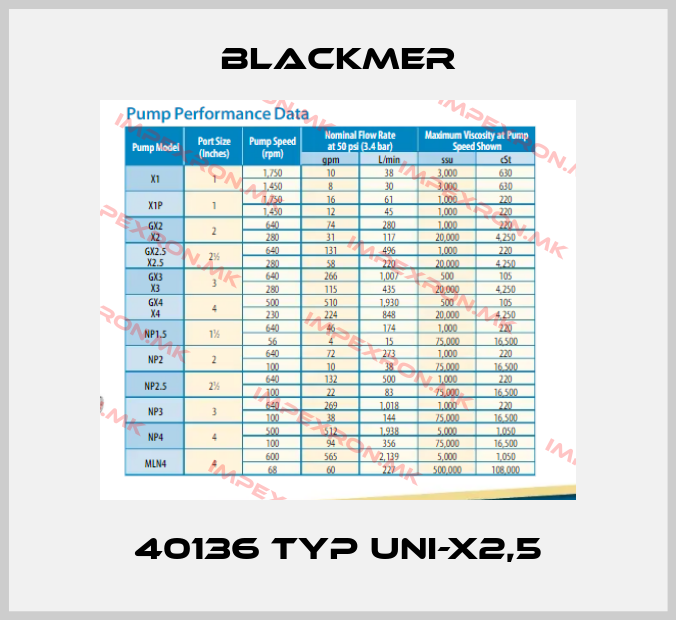 Blackmer-40136 Typ Uni-X2,5price