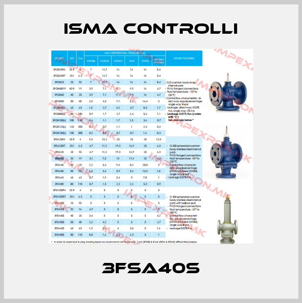 iSMA CONTROLLI Europe