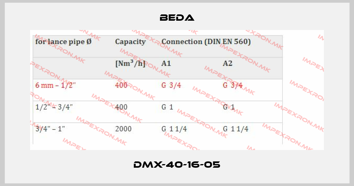 BEDA-DMX-40-16-05price
